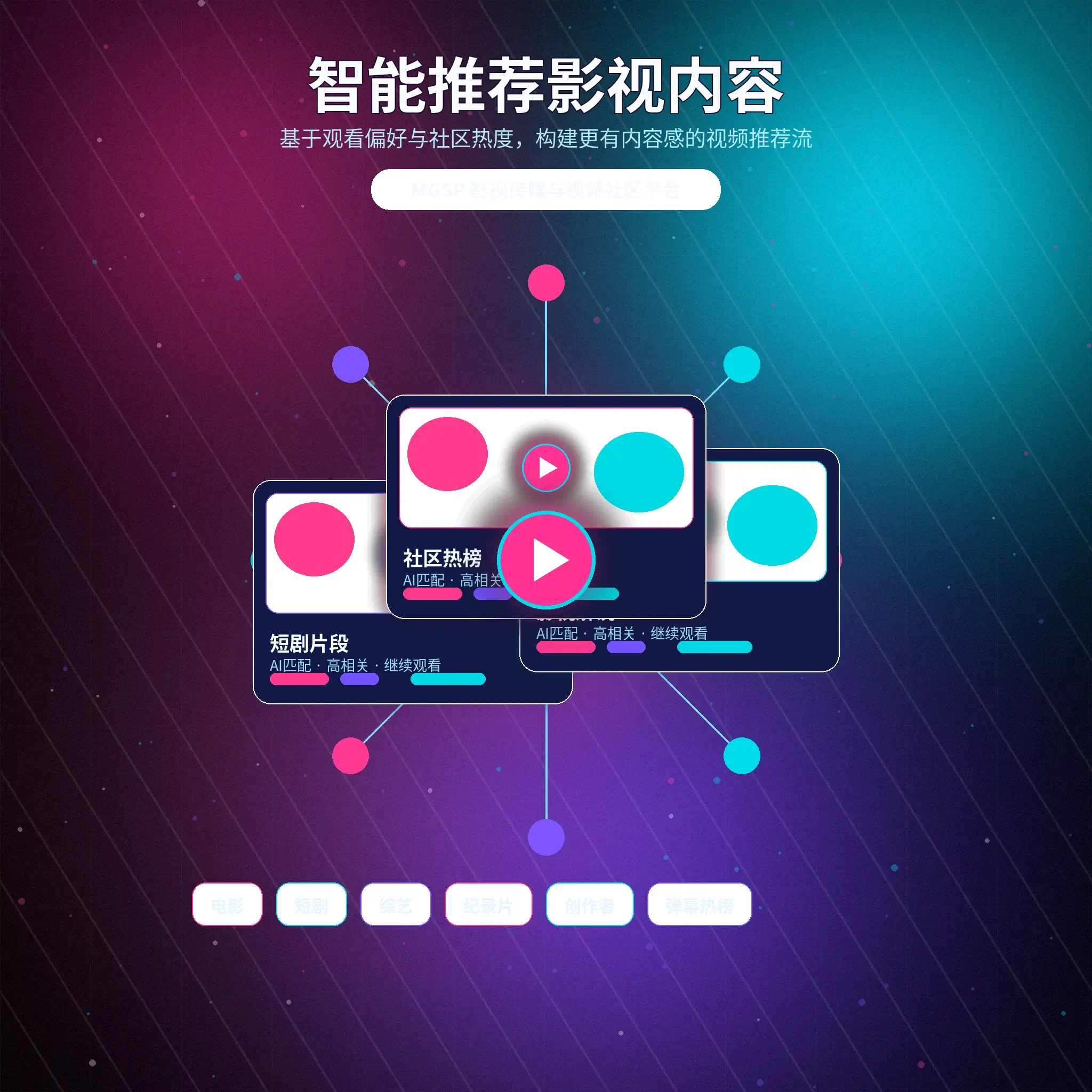 蘑菇视频兴趣匹配与内容推荐说明